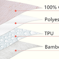 Organic Baby Water sheet