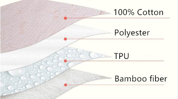 Organic Baby Water sheet